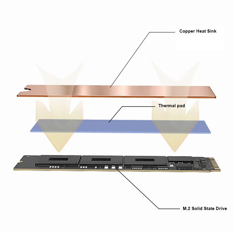 TEUCER M.2 Copper Heatsink NVM - Laptop Accessories Cooling Pad ulasan dan harga